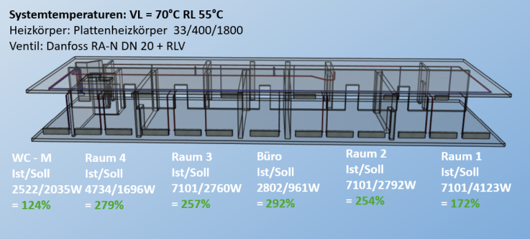 Erdgeschoss Temperaturabsenkung (Vorher)