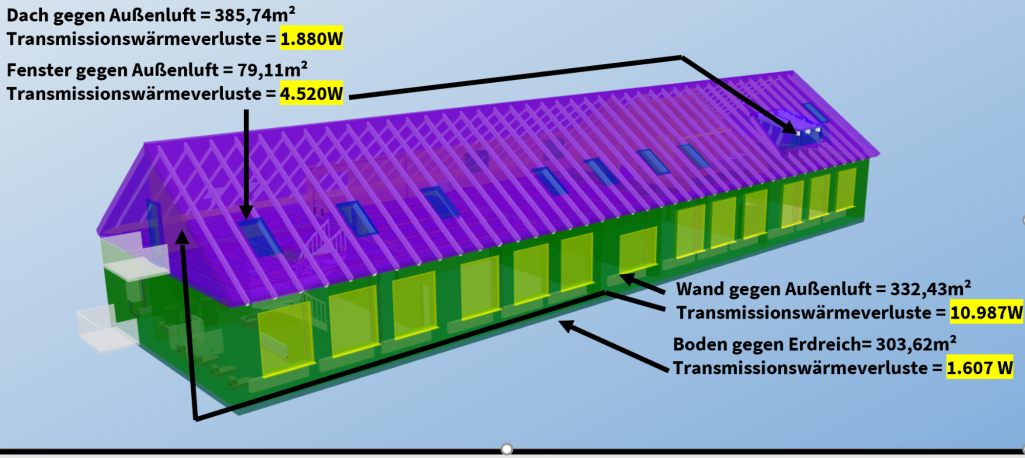 Verluste bei Auslegungszustand