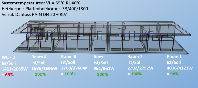 Erdgeschoss Temperaturabsenkung (Nachher)